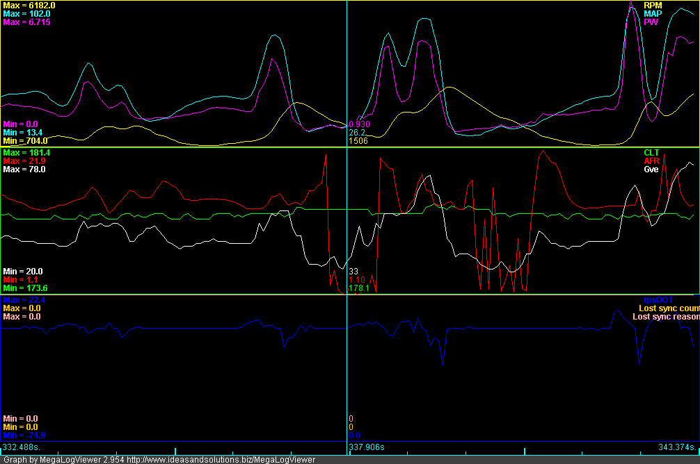 AFR/wideband calibration tables wrong at high end ? Megasquirt