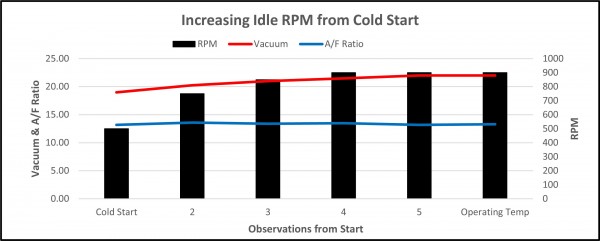 20230511 Cold Start Idle to Operating Temperature -- Open Loop Mode with Vacuum and AFM.jpg
