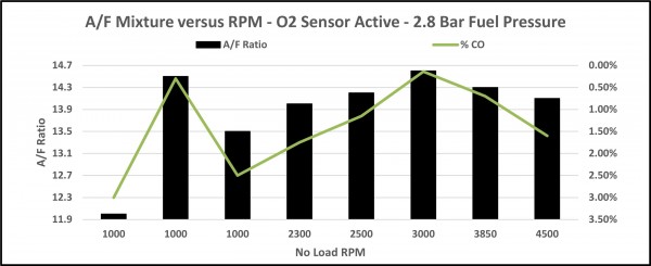 20230512 AFM as RPM Increases 28 Bar Closed Loop.jpg