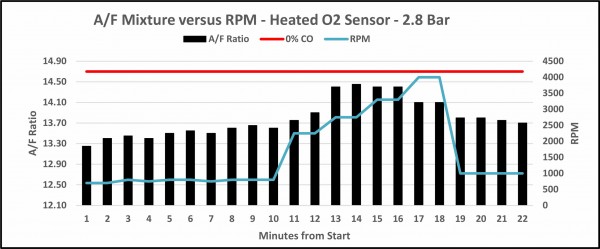 20230517 Heated O2 Sens AFM at 2.8 bar.jpg
